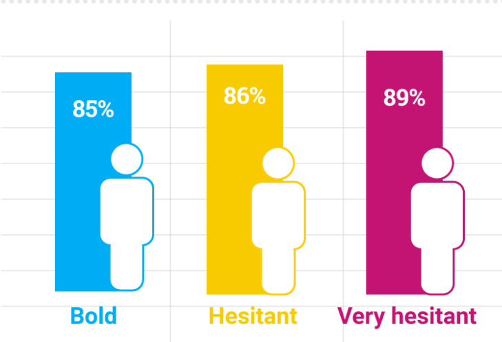 how-personalized-retargeting-can-optimize-your-b2b-ads-tamar-weiss